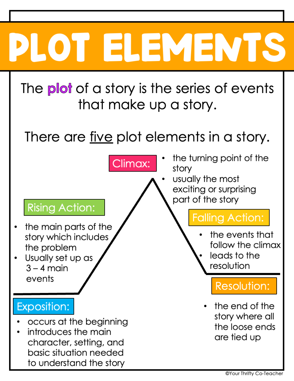 Teaching Plot Elements - Your Thrifty Co-Teacher